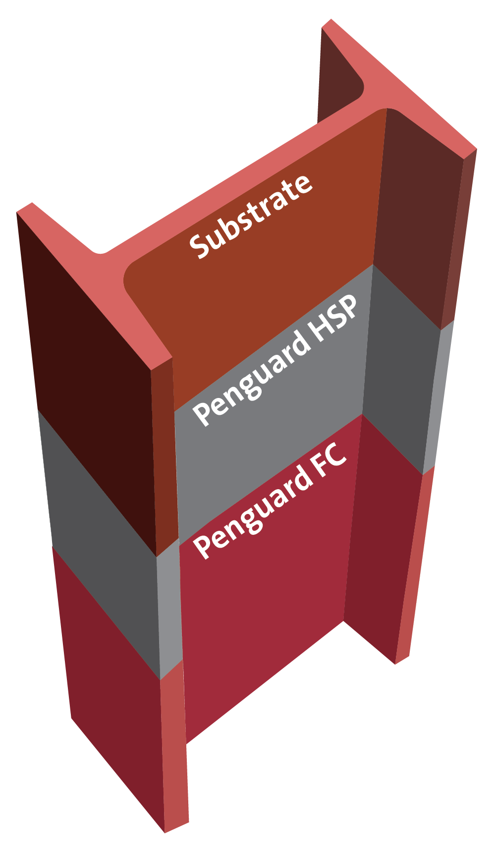 Interior high build epoxy for C3 High Durability ISO 12944