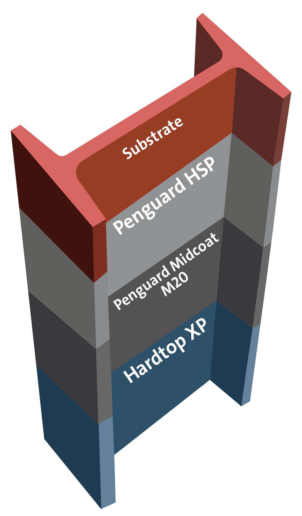 Exterior high build epoxy - polyurethane for C3 Very High Durability ISO 12944