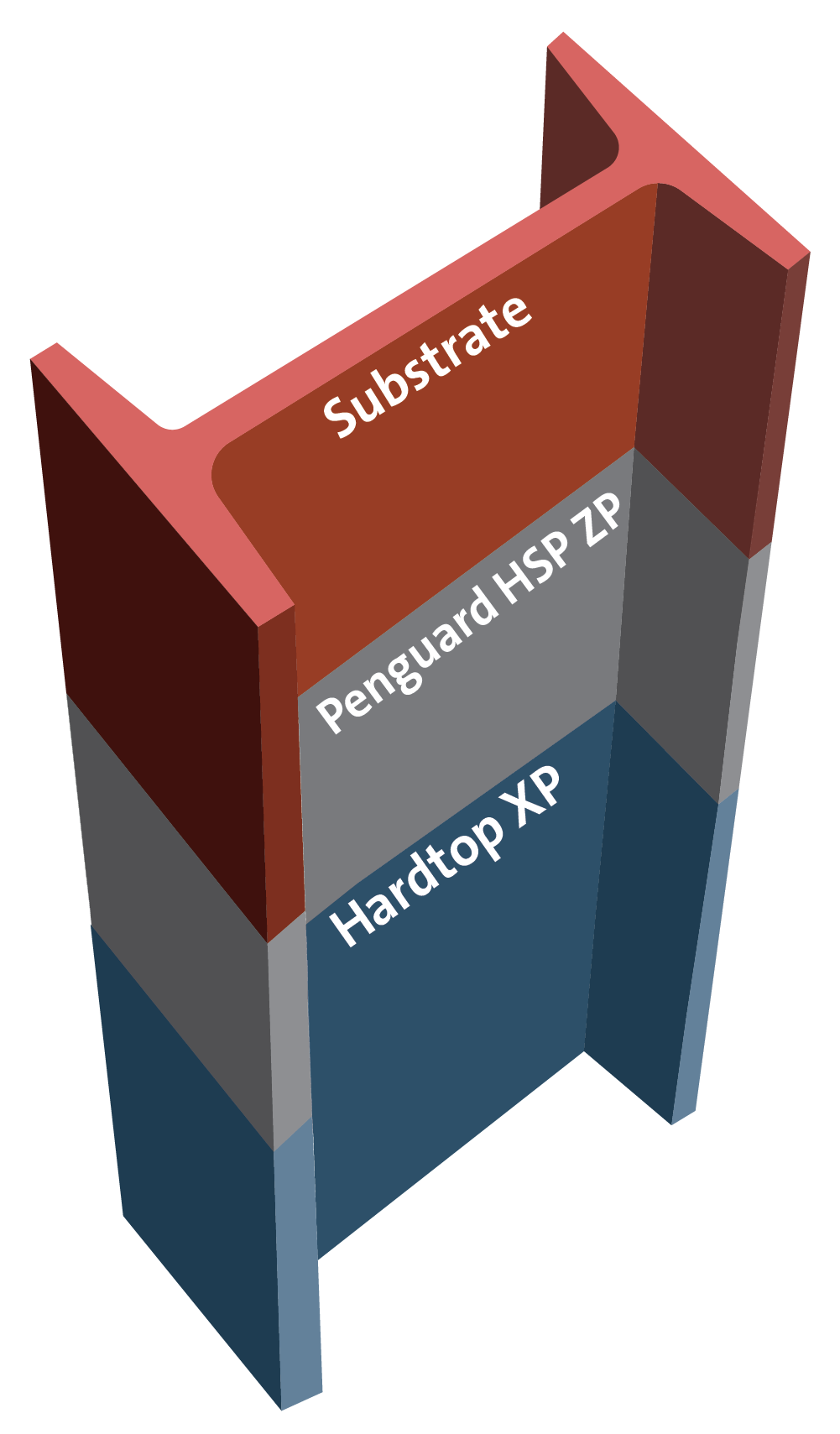 Exterior high build Zinc phosphate epoxy - polyurethane for C4 Medium Durability ISO 12944