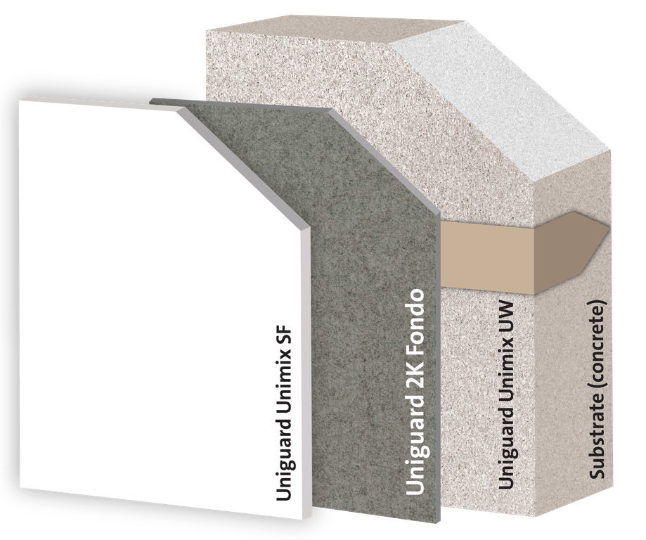 Cement-Based Joint Treatment