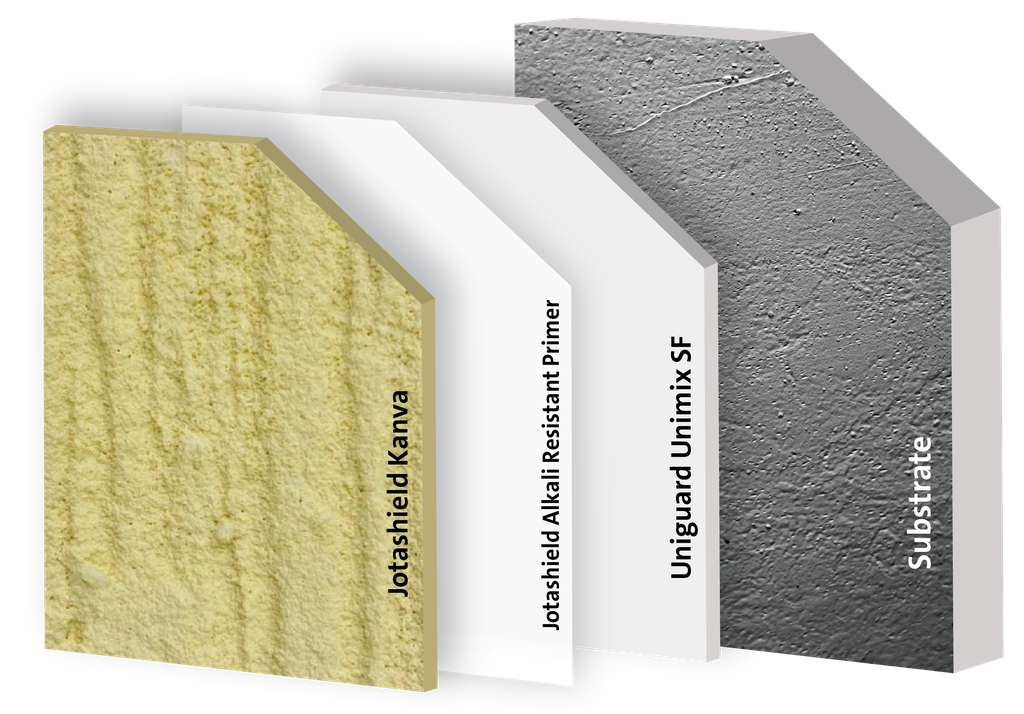 Scratched/Grooved Textured Paint 