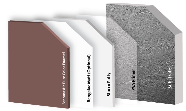 Alkyd Enamel Paint for Walls