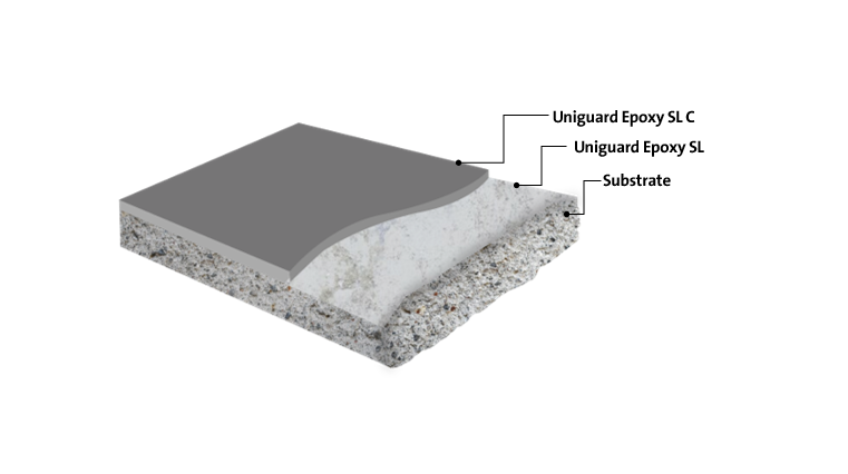 Heavy Duty Self leveling Epoxy Flooring