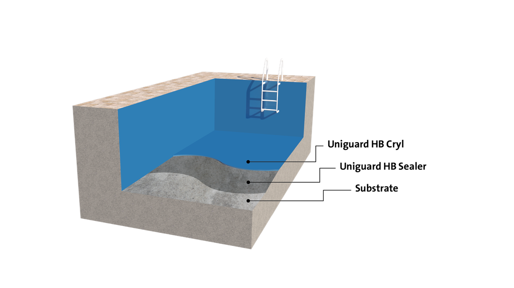 Medium Duty Acrylic Waterproofing