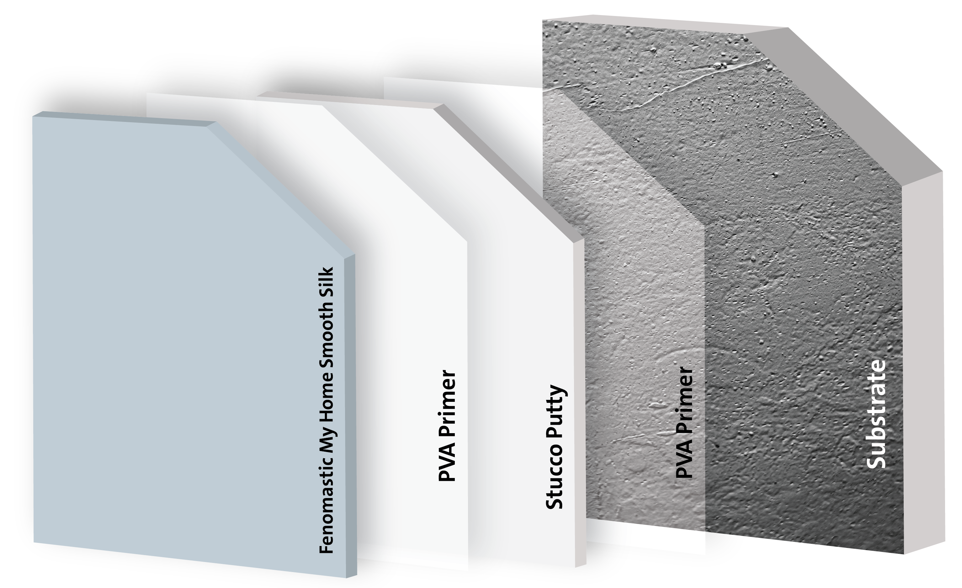 Interior Washability Emulsion Paint