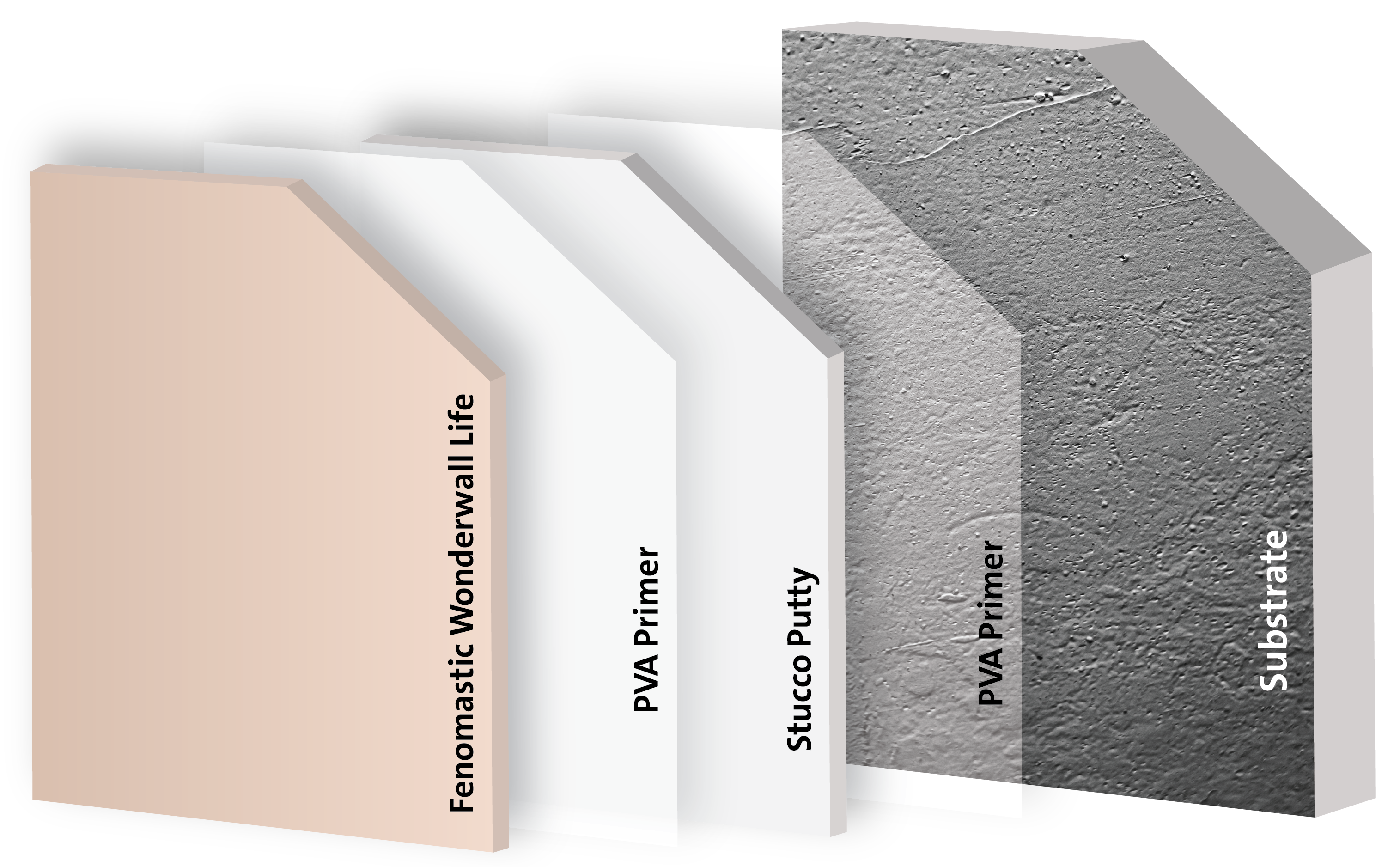 Interior Luxurious Emulsion Paint