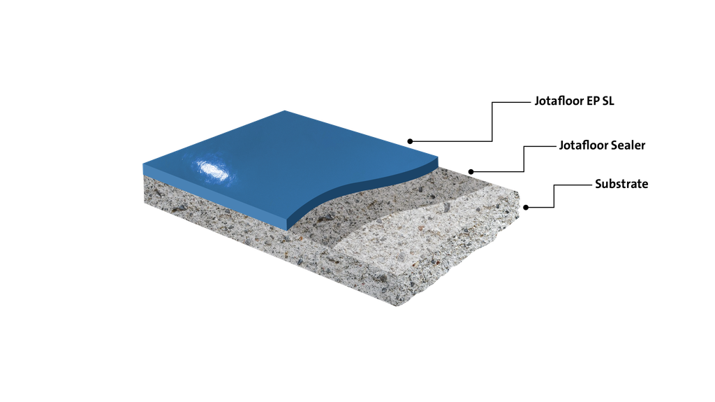 Durable Self-Leveling Epoxy Flooring