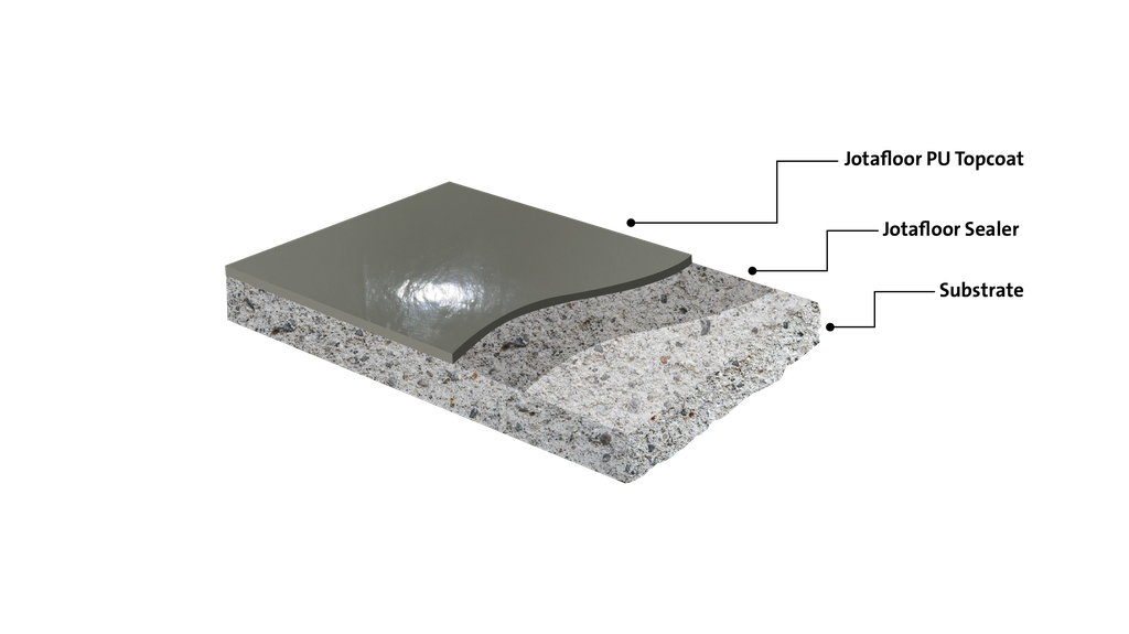 Light Duty Polyurethane Coating 