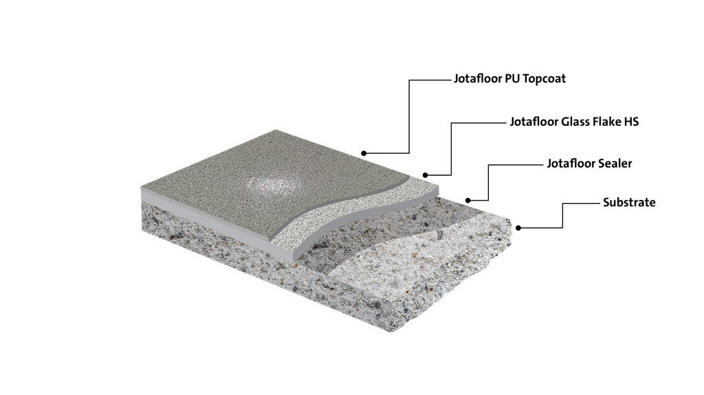  Heavy Duty Traffic Deck Coating 
