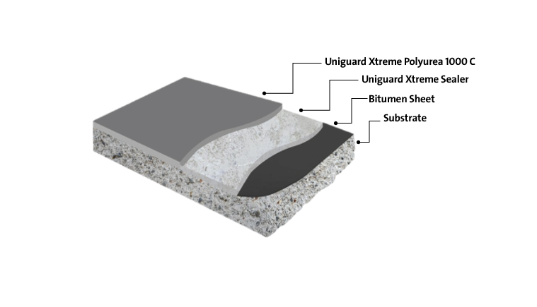 Cold Applied Polyurea Over Bitumen Sheet