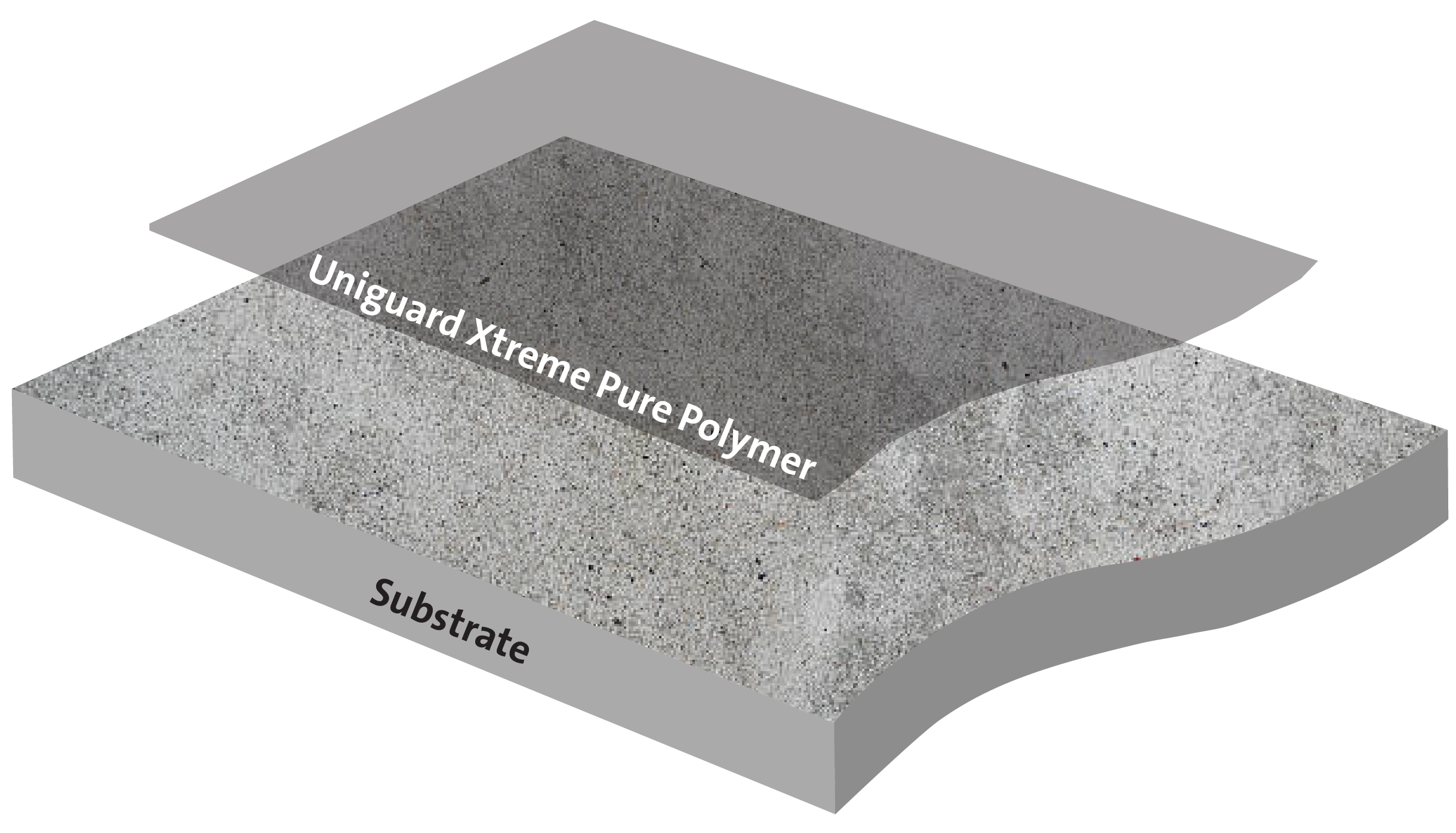 حماية شفافة عالية الأداء